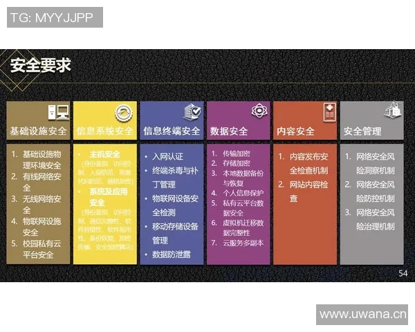 以信息安全为核心构建现代企业数字化防护体系的策略与实践